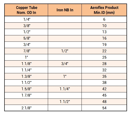 Jual Isolasi Pipa AC, Pipa Tembaga, Freon AC