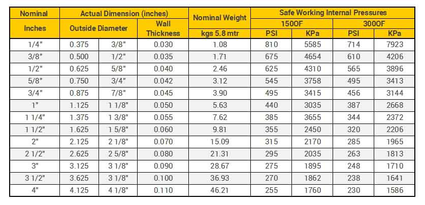 Distributor Pipa Tembaga Batang, Pipa Tembaga Roll, Isolasi Pipa, Freon
