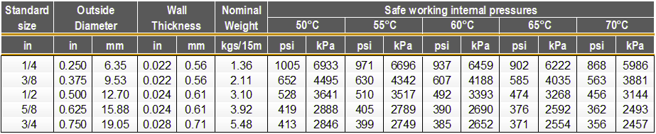 Distributor Jual Pipa Tembaga Denji AS 1571