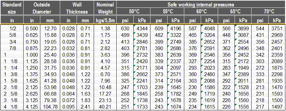 Distributor Jual Pipa Tembaga Denji AS 1571