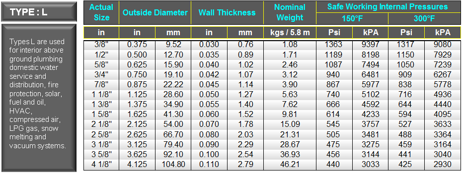 denji astm b88 tube L