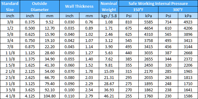 Jual Pipa Tembaga ASTM B819 Harga Murah