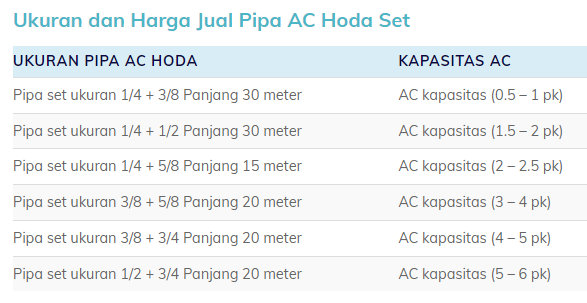 Jual Pipa AC Hoda Termurah
