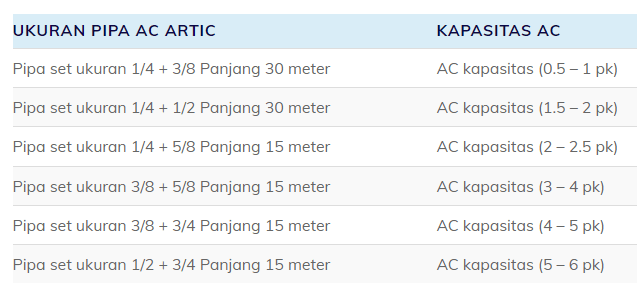 Jual Pipa AC Artic Termurah